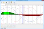 Free and Easy Biorhythm Calculator Logo